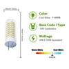 Edearkar G8 LED Light Bulbs 10W (Equivalent to 100W Halogen