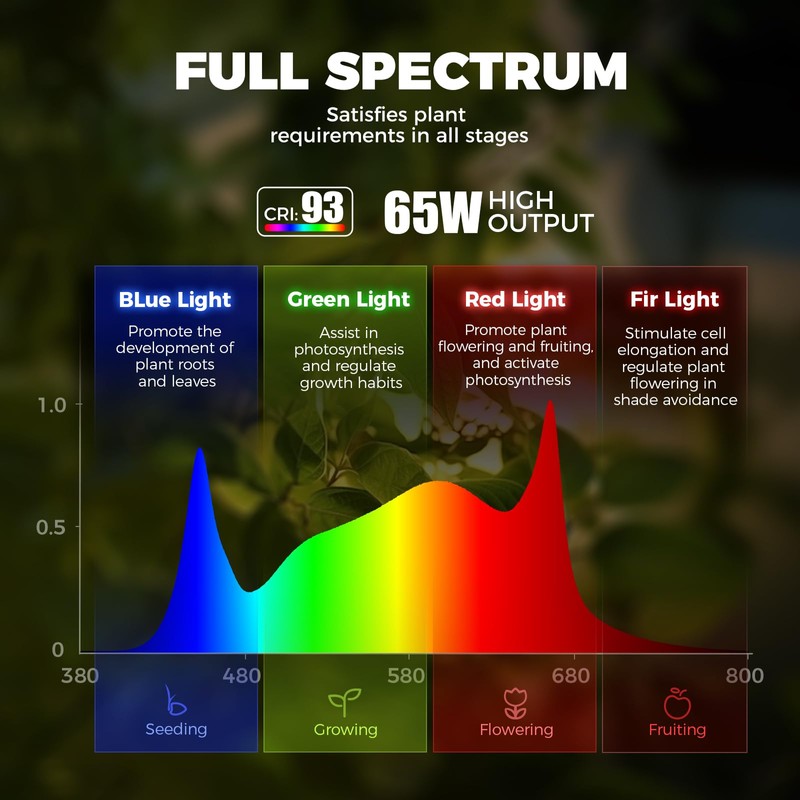 Barrina T1S Standing Grow Light for Indoor Plants with Timer,