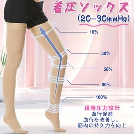 Beister Elastic Stockings 20-30 mmHg Compression Socks 1 Pair Closed Toe Unisex Graduated Compression Strength Thigh Length for Standing Work