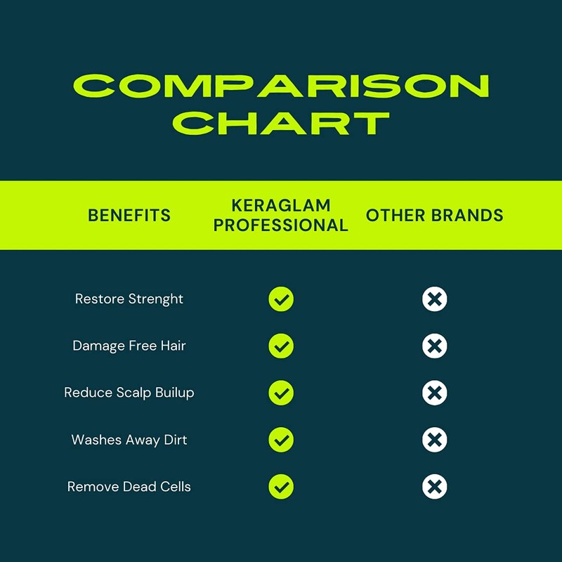 Keratin Pre-Treatment Clarifying Shampoo 300ML