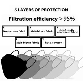 XSNDSENN KN95 Face Masks Individually Wrapped Grey, 100 Packs, 5-Layer Disposable Face Mask for Adults, Against PM 2.5, Filter Efficiency≥95%