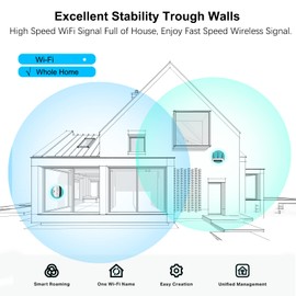 WiFi Booster Range Extender-300Mbps/2.4GHz Internet Amplifier with Ethernet Port, Covers up to 1500Sq.st&35 Devices, Long Range Wireless Repeater, WPS-Easy Setup