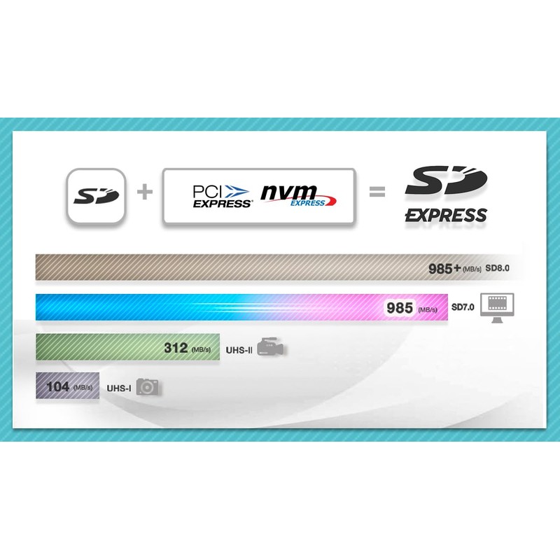 ADATA 256 GB Tarjeta de Memoria Premier Extreme MicroSDXC SD7.1
