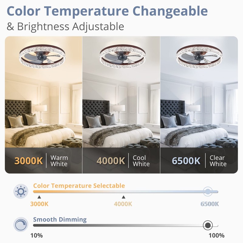 LEDIARY 20" Modern Ceiling Fans with Lights and Remote, Dimmable