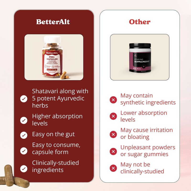 Better Alt PMS+ Capsules | with Chaste Berry, Rhodiola Rosea