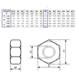 20 Pcs M6 Hex Hexagon Nut M6 (6mm) Brass Hex Nuts