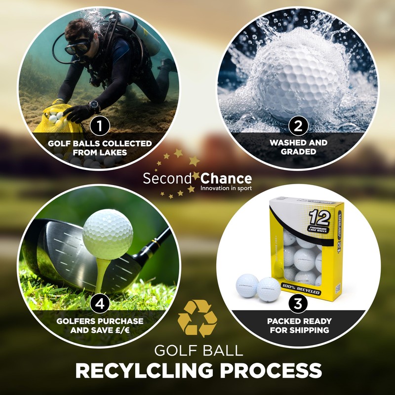 Second Chance Recycled Lake Golf Balls, 12 Pack, Mixed Golf