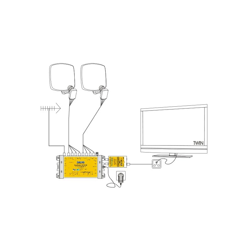 TechniSat TechniRouter Mini 2/1x2 UniCable Adapter