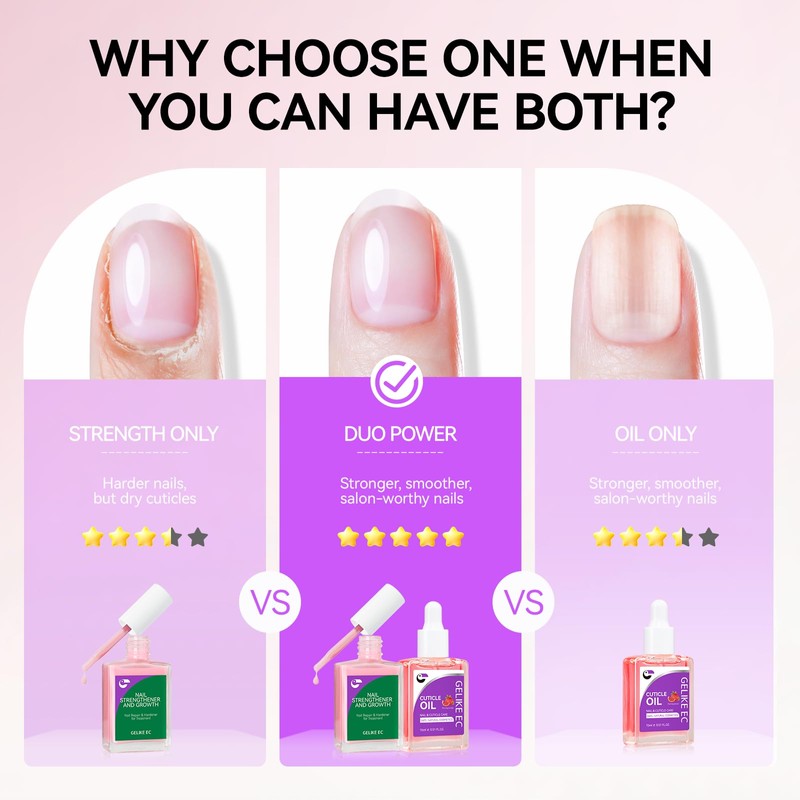 Natural Nail Growth & Oil Kit: Rose & Pomegranate Nail