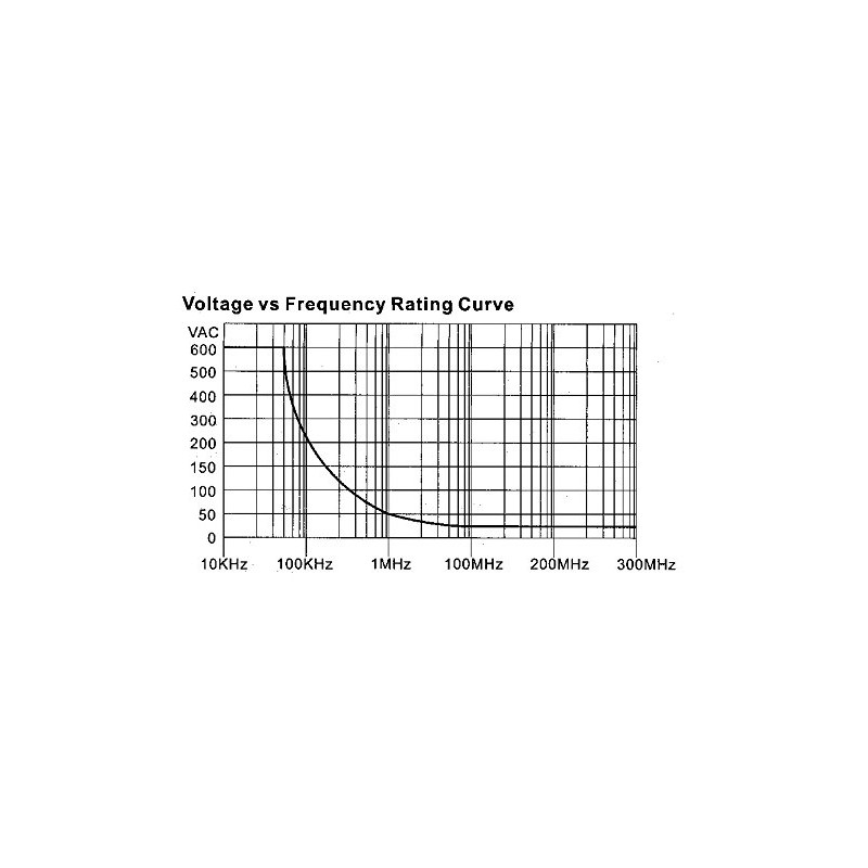 AST Labs Oscilloscope Probe 200Mhz 1x 10x