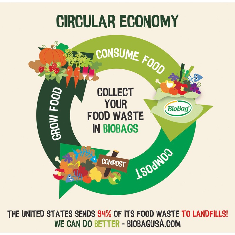 BioBag 3 Gallon Compostable Liners (25 Bags/20 Rolls per Case),