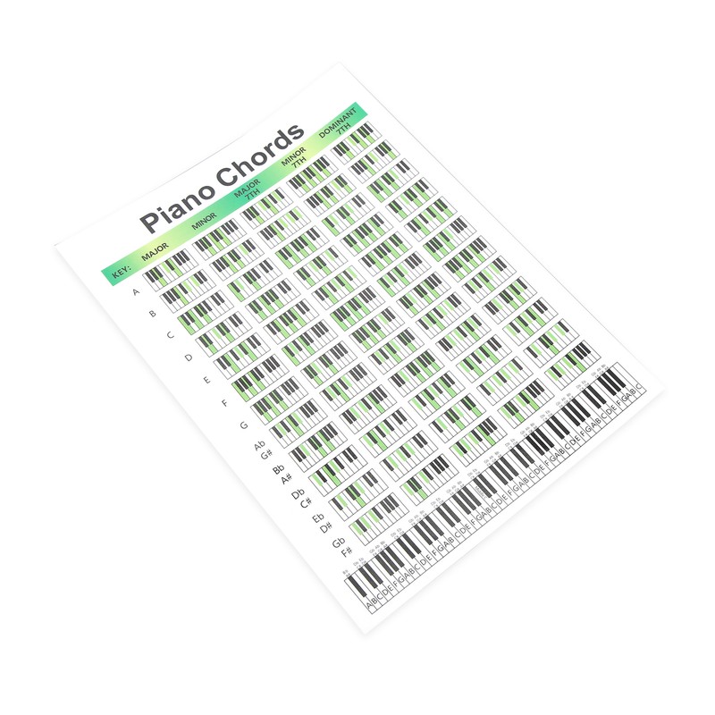Piano Chord Chart Art Paper Educational Fingering Chart Posters for