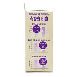 Ongredients Inner Glow Lotion 220ml + 80ml Special Set / 온그리디언츠 속광로션 220ml+80ml 기획세트
