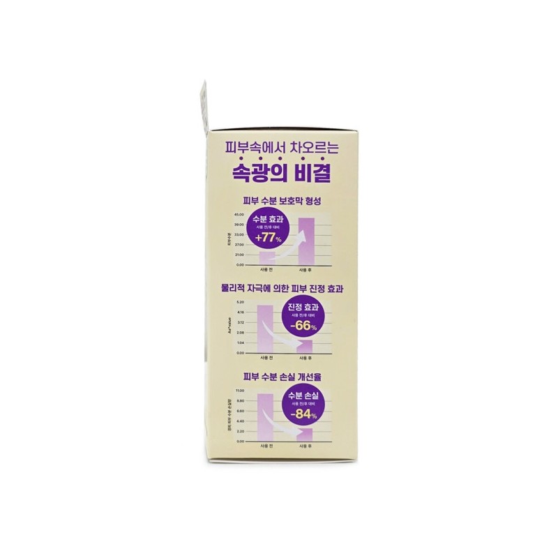 Ongredients Inner Glow Lotion 220ml + 80ml Special Set /