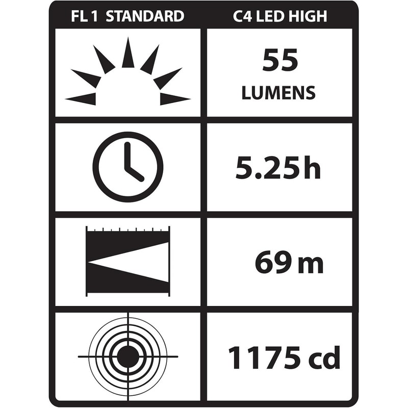 Streamlight 14104 Sidewinder Compact 55-Lumens Hands Free Military Flashlight with