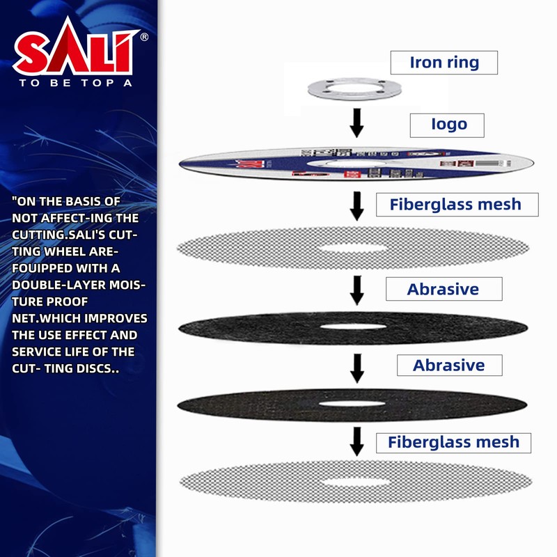 SALI 5 Pack Cut Off Wheel 4 1/2 Inch Cutting