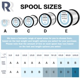 ROCRETA UANTA Monofilament Fishing Line - Silver, 50lb, Single Strand, Camo Design, Superior Abrasion Resistance, Low Stretch, Incredible Smoothness