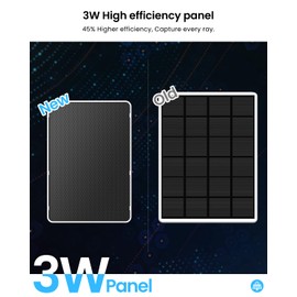 ANRAN 4G LTE Cellular Solar Security Camera Wireless Outdoor, 2K No WiFi Solar Powered Security Camera, 2 Way Audio, Smart Motion Detection, Color Night Vision, IP66, White (32GB & SIM Card Included)