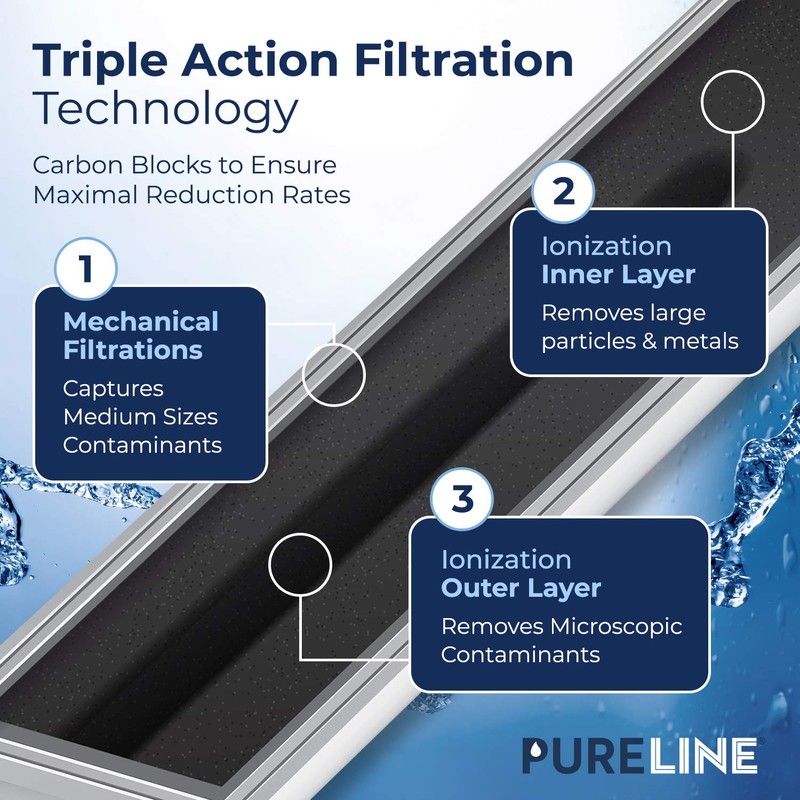 Pureline MSWF Water Filter Replacement. Compatible with GE MSWF, 101820A,