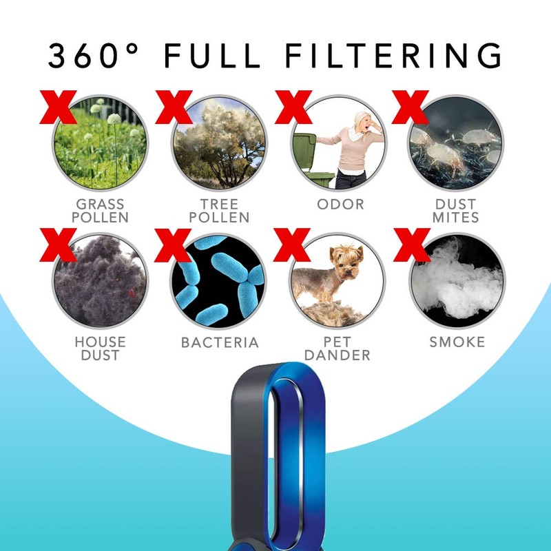 MaximalPower Replacement HEPA Filter for Dyson HP1 HP02 DP01 Pure