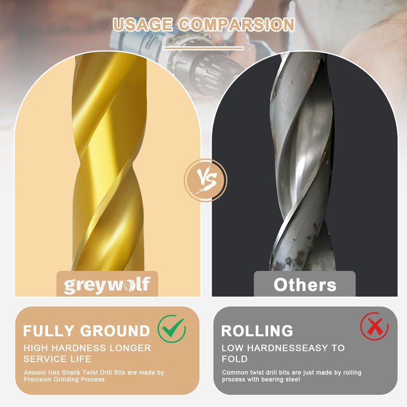 greywolf HSS Titanium Twist Drill Set with 1/4” Hex Shank