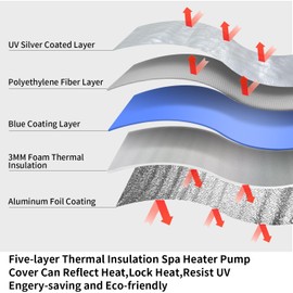 UCEDER Insulated Hot Tub Pump Cover,Waterproof Spa Heater Pump Cover with Clear PVC Window,Energy-Saving and Eco-Friendly Insulation for Winter Freeze Protection(No Bottom,Siver,16.9" x14.9"x21.2")