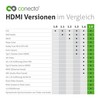 conecto Premium Certified High Speed HDMI Cable with Ethernet, Moulded