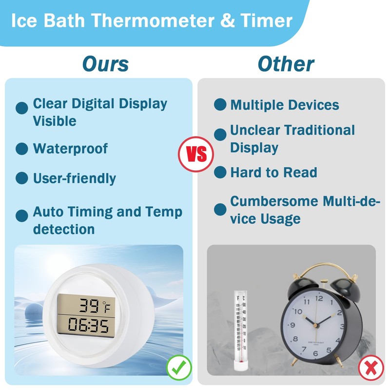 Ice Bath Thermometer Timer, Waterproof IP67, Cold Plunge Thermometer &