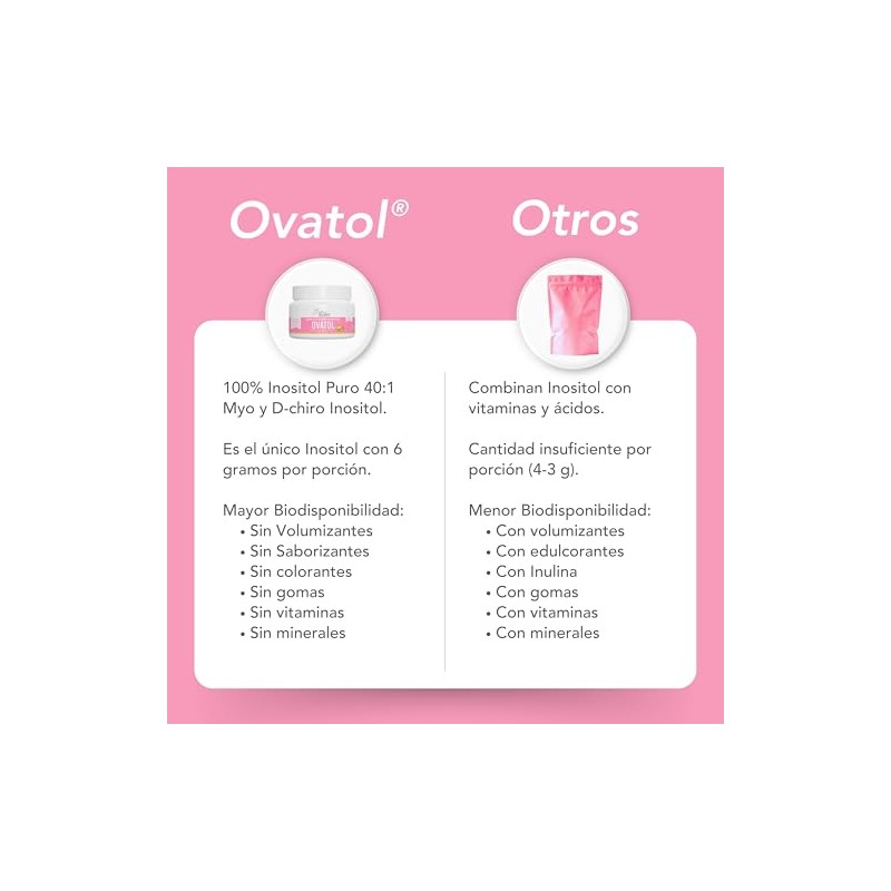 Inositol Ovatol Myo Inositol y D-Chiro en Polvo 40:1