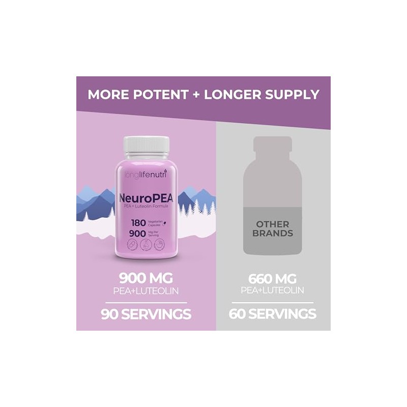 Longlifenutri Neuropea (Palmitoiletanolamida + Luteolina 800 Mg/100 Mg):