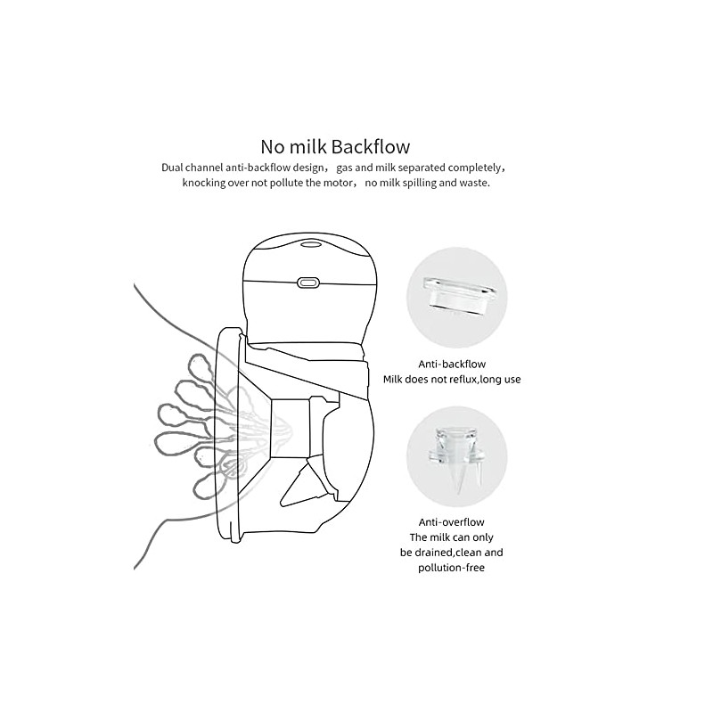 2 unidades – Extractor de leche sin dolor de 150