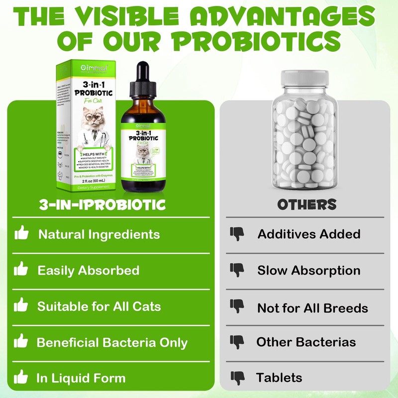 ACYAHAOCA Cat Probiotic, Probiotics for Cats, 3 in 1 Cat