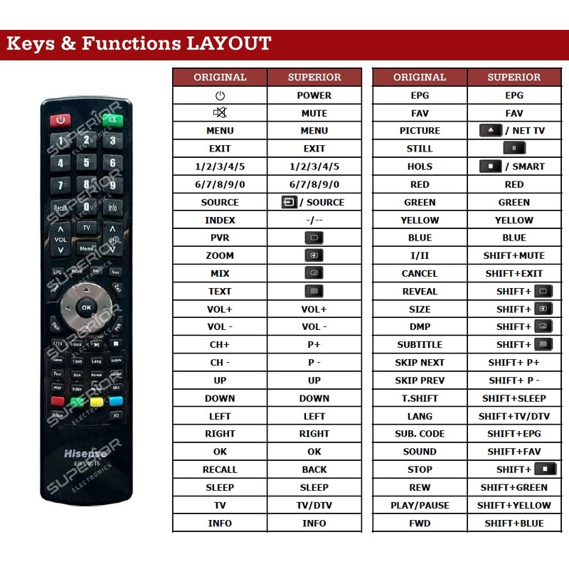 Ersatz Fernbedienung passend für Hisense ER-00016