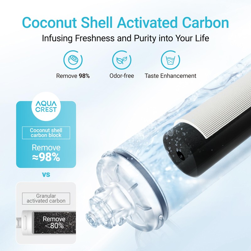 AQUA CREST I2000 Under Sink Water Filter, 26K Gallons, Replacement