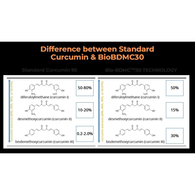 BIOBDMC NovoCurcumin-Next Generation Highly Enhanced Curcumin- 120 Capsules