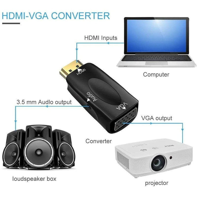 Multibao HDMI to VGA Adapter Converter with 3.5mm Audio Jack