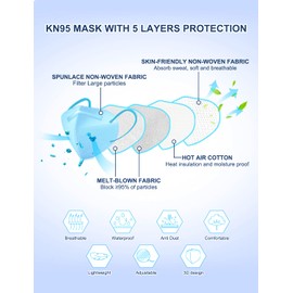 HUHETA KN95 Face Masks for Adults, 50 Packs KN95 Mask, 5-Layer Breathable and Comfortable Safety Mask, Filter Efficiency≥95%, Multi Color