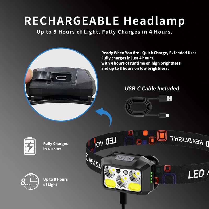 BeaMystGear Headlamp Rechargeable LED (3-Pack), 1200 Lumens with Red &