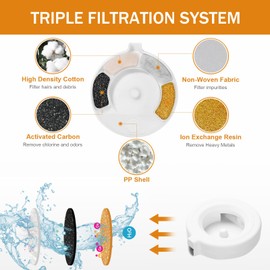 12-Pack Replacement Filters for 3L/3.6L/4.6L/6L/8L Gravity Pet Water Dispenser, Drinking Water Filter Replacement for Cat and Dog, Triple Filtration Pet Fountain Filter