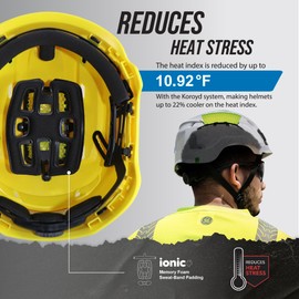 GE Safety Helmet, Impact Absorbing Tech, Adjustable Ratchet, ANSI Type 1, Memory Foam Padding, Hard Hats Protection, Lightweight, Durable, Chin Strap - Yellow, Class C, Vented, OSHA Approved