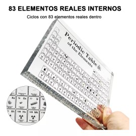 Zuotai Tabla Periódica De Elementos Versión Impresa Para Decoración