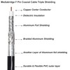 Mediabridge Coaxial Patch Cable (6 ft) Triple-Shielded, in-Wall Rated RG6