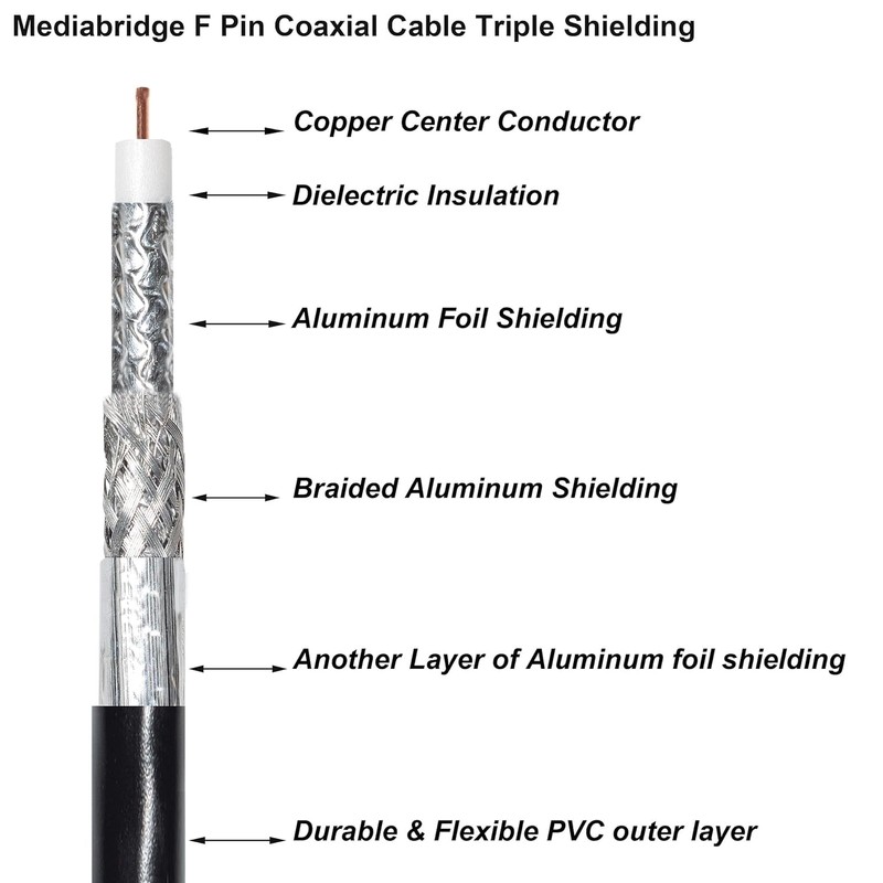 Mediabridge Coaxial Patch Cable (6 ft) Triple-Shielded, in-Wall Rated RG6