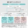 riraku-life Earthing Cotton Sheets (Standard) for Earthing Health Act Connecting