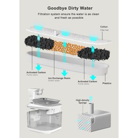 8 Pack Cat Fountain Filter Sponges Replacement Pet Water Fountain Filter for 4.5 L Cat Fountain with Motion Sensor, Cat Fountain Wireless Filter Pack of 8 for FT999