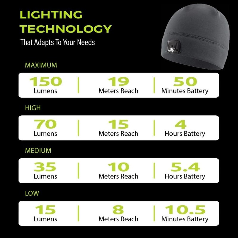 Panther Vision POWERCAP LED Hat Light 150 Lumens Rechargeable Fleece