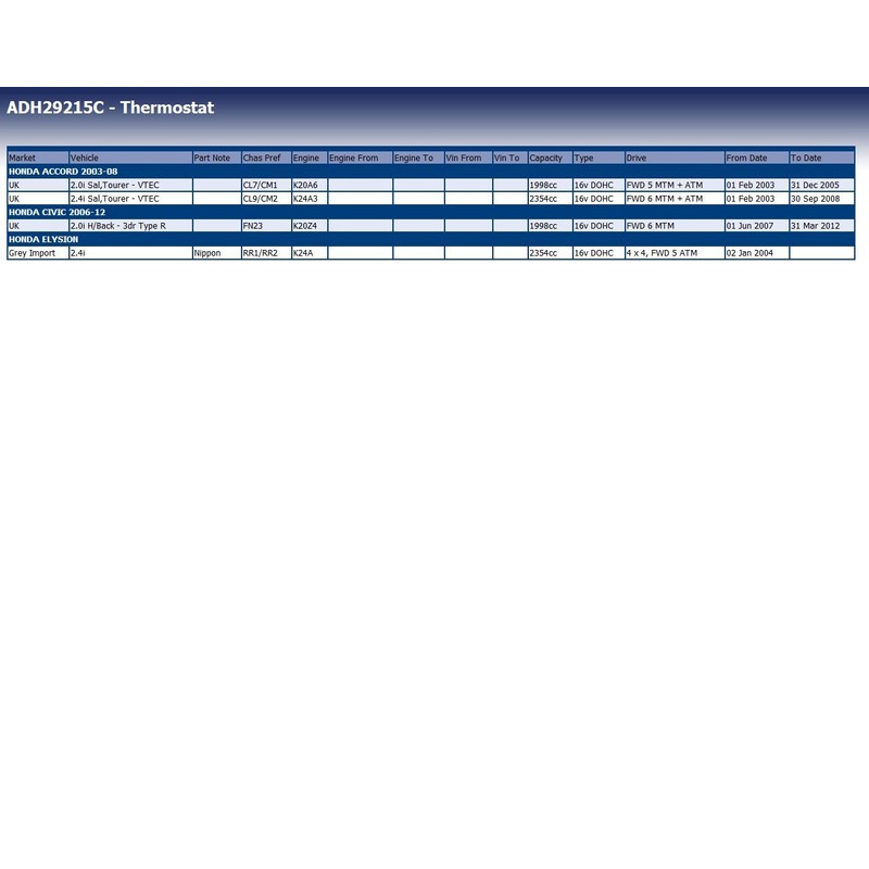 Blue Print ADH29215C Thermostat
