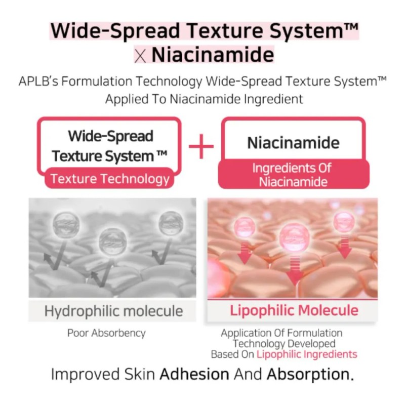 Aplb Sérum Caffeine Niacinamide Ampoule 40ml Todo Tipo De Piel