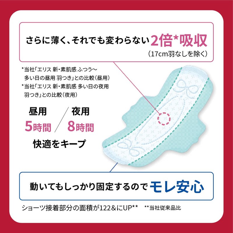 Ellis Compact Guard, Higuchi Yuuko Planning Product, Wings, 11.4 inches