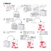 mita Maurian Heat Pack, Kettle Box (Box), Set of 3,